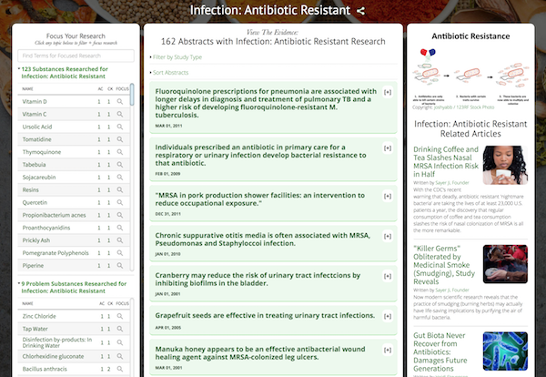 Antibiotic Resistant Infection